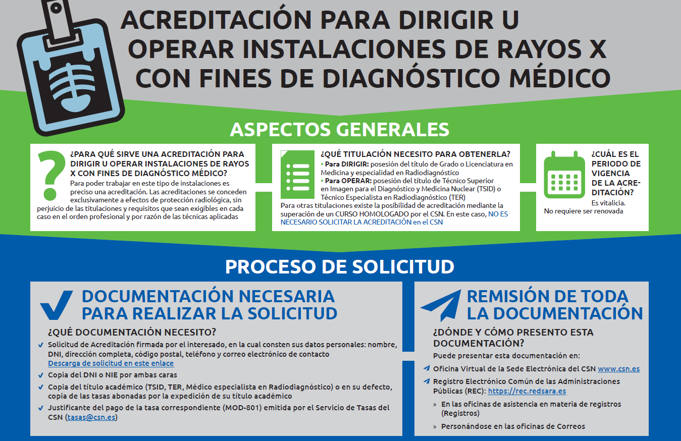 Carcter Vitalicio ttulo de Director de Instalaciones de Radiodiagnstico Dental